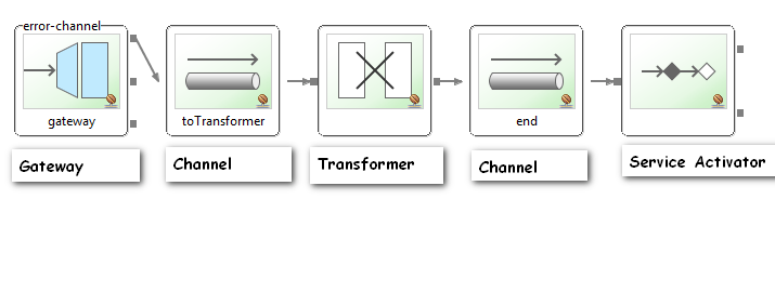SI-02-EX01-ALLXML-03